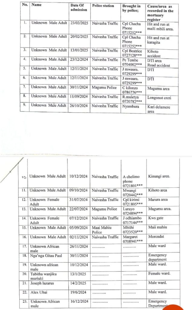 If you Identify any of these, kindly visit the Naivasha Sub- County Hospital.