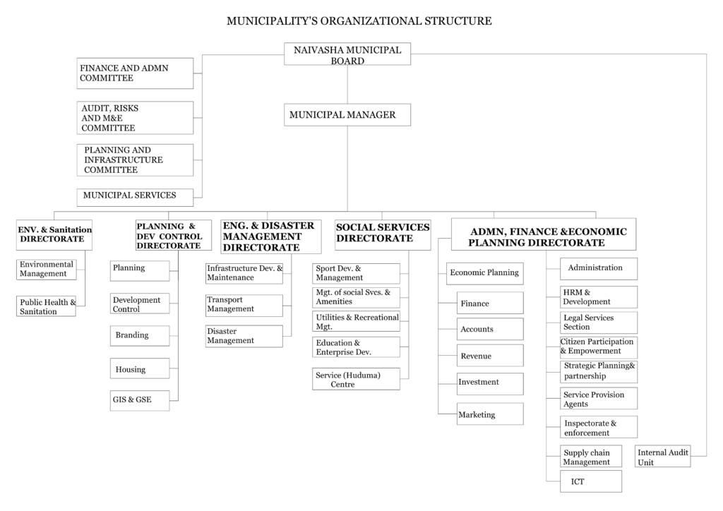 Organizational-Structure-Naivasha