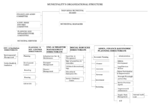 Organizational-Structure-Naivasha