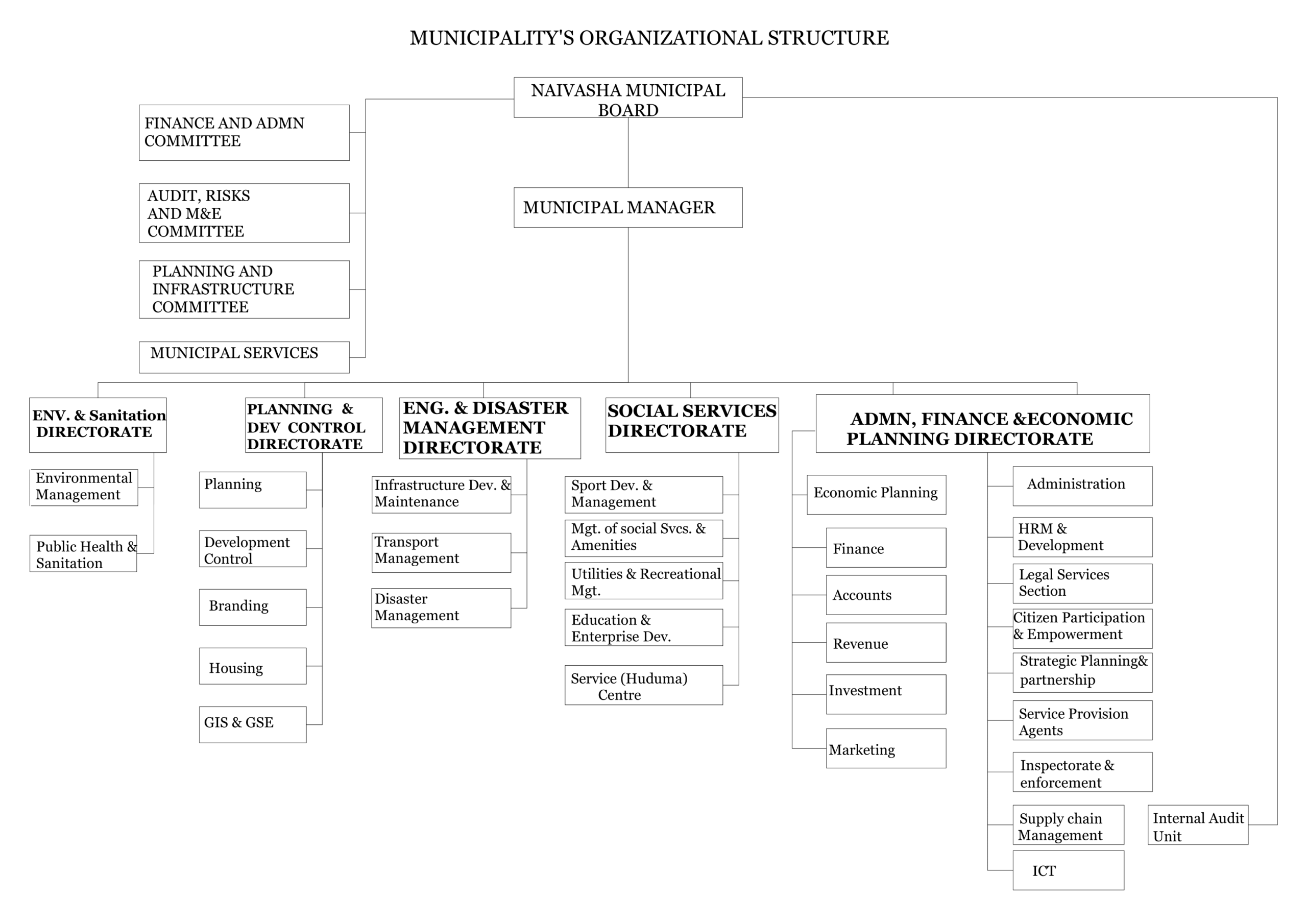Organizational-Structure-Naivasha