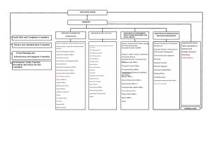 ORGANOGRAM Gilgil Municipal