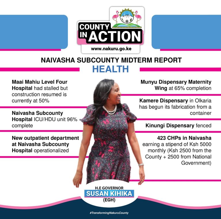 Naivasha Subcounty Midterm Report Health