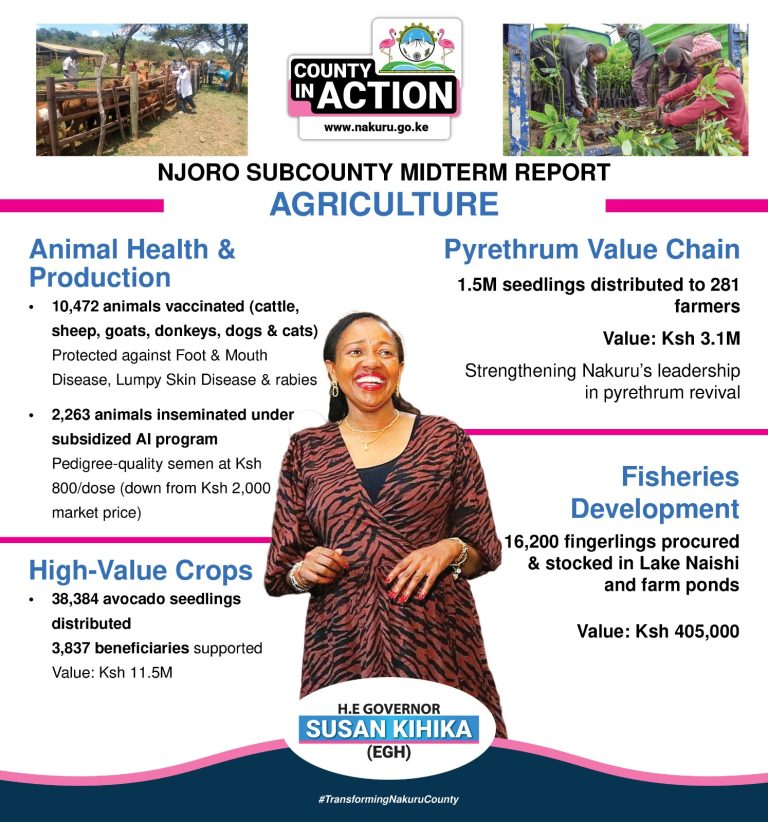 Njoro Subcounty Midterm Report Agriculture