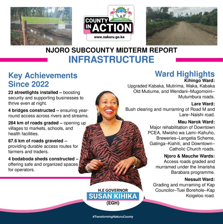 Njoro Subcounty Midterm Report Infrastructure