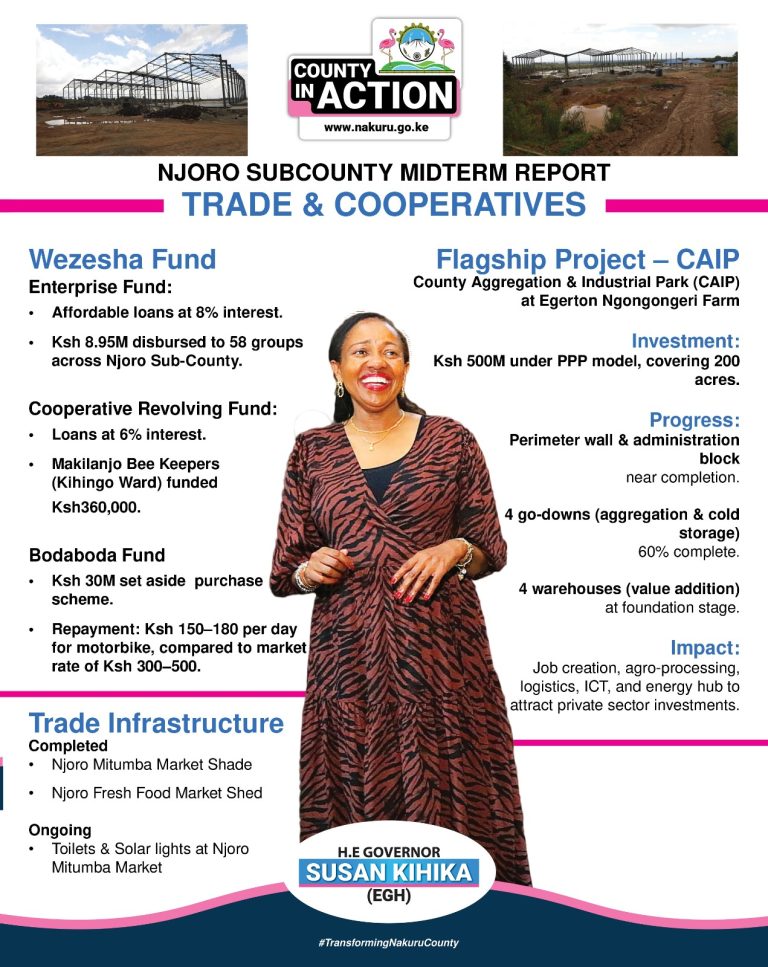 Njoro Subcounty Midterm Report Trade and Cooperatives