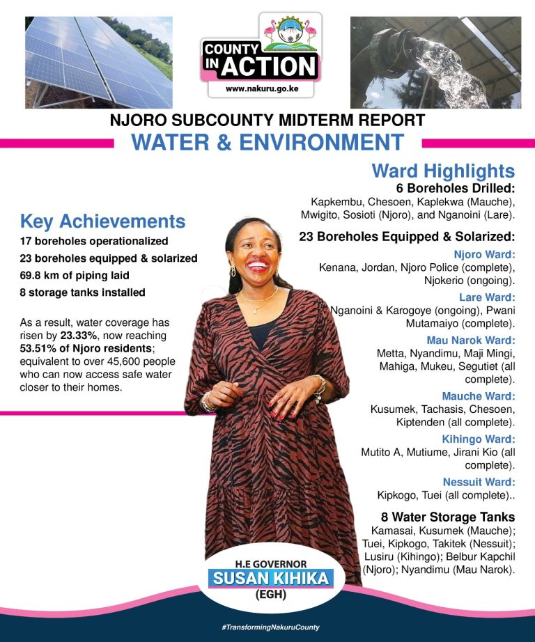 Njoro Subcounty Midterm Report Water and Environment
