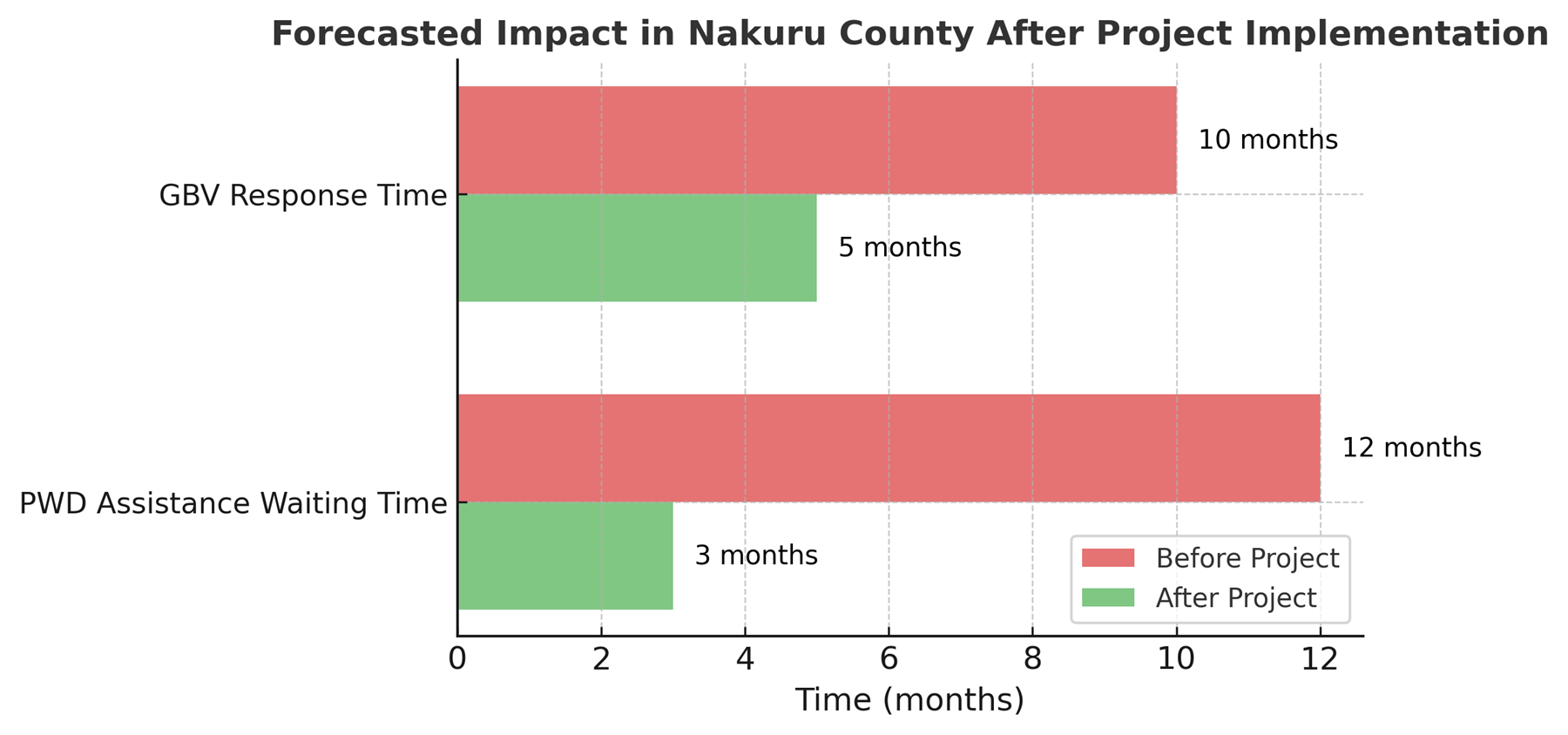 Nakuru Launches Digital Support Platform for Vulnerable Groups