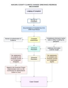 grm climate procedure
